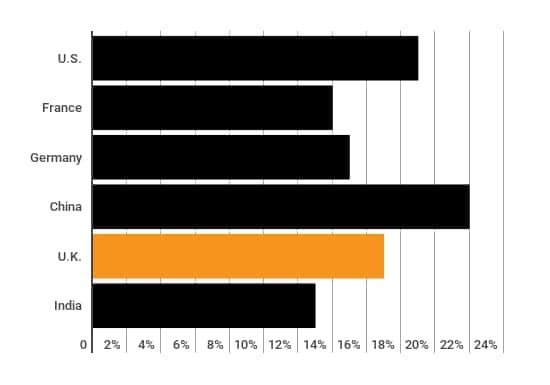 Top 5 Fastest Retailers by Delivery Speed