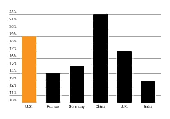 The Big Q2 Picture: Web Sales