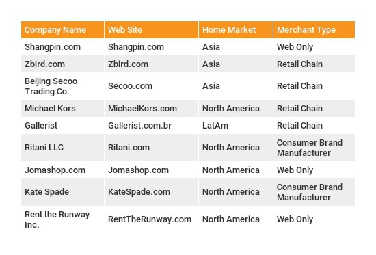 How Top 500 merchant types compare