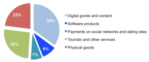 eBay faciliates foreign sales for Russian sellers