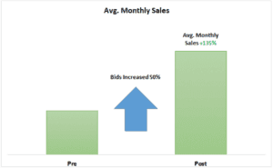 A search marketer’s guide to Amazon Marketing Services