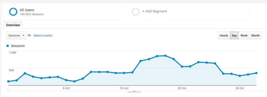 Pros and cons of Google Analytics 1