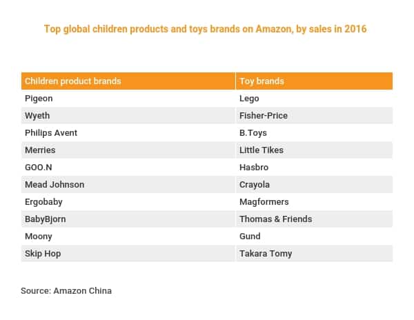 Amazon_China_top_brands_kid__toys