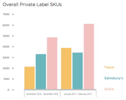 Intelligence Node Private-Label SKUs