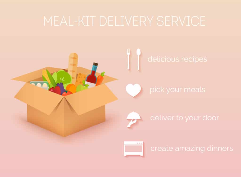 Amazon's meal-kit plans pose challenges for Blue Apron