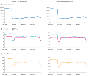 microsoft catchpoint speed