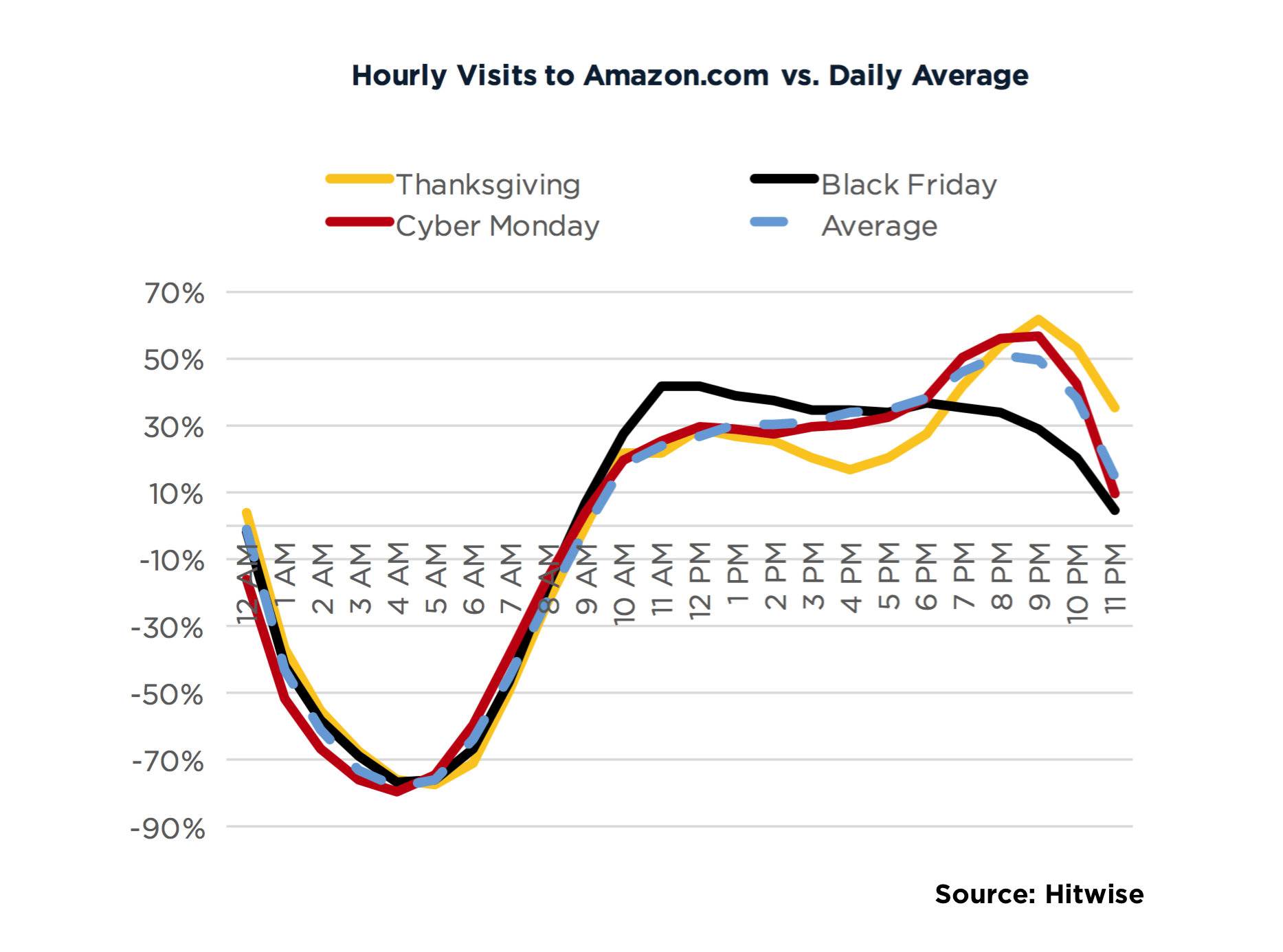 Peak holiday week trends to look out for this year