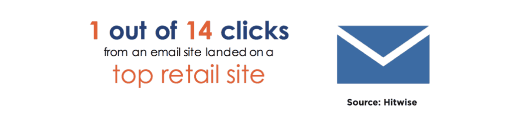 5 - Email Clicks Peak Week