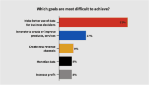 Infosys AI chart