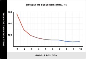 Widmer 2 referring domains