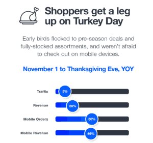 Thanksgiving Day shopping