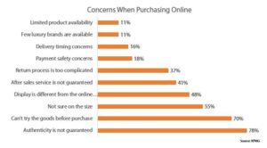 concerns about shopping online