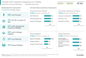 Apparel shopping hobbyists demographics