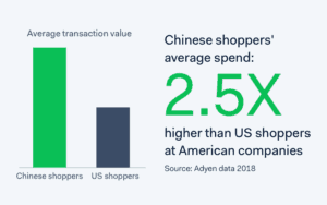 Chinese card spending