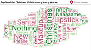 Women's search terms for Christmas
