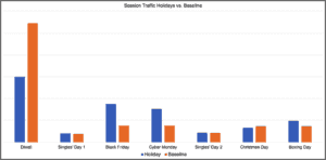 holiday session traffic global