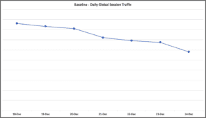 global online retail site traffic