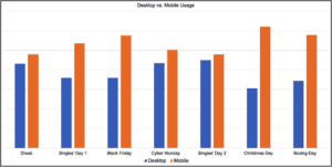 desktop vs mobile ecommerce traffic