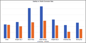 desktop vs mobile conversion rate