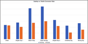 desktop vs. mobile conversion rate