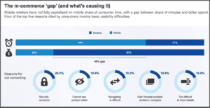 mobile commerce consumer complaints