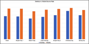 bounce rate desktop vs mobile