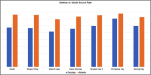 desktop vs. mobile bounce rate