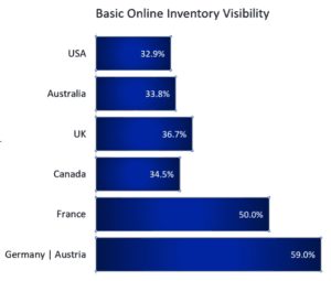 online inventory visibility