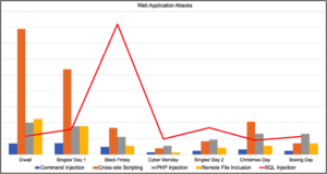 types of attacks on ecommerce sites