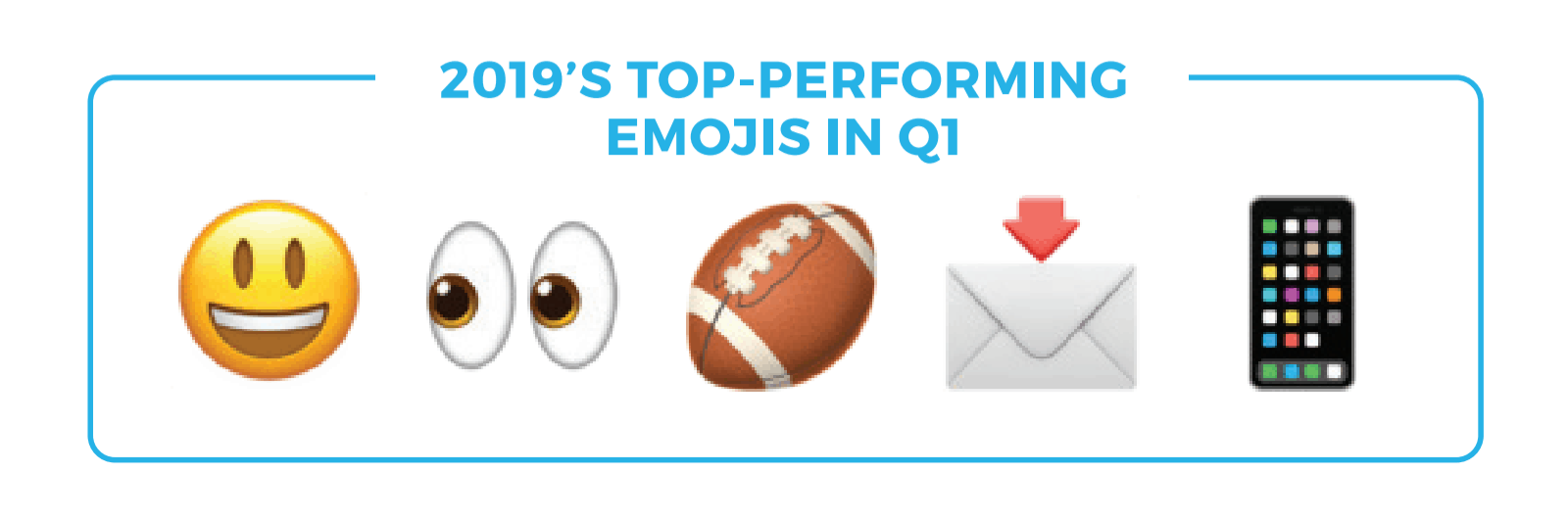 top social media emojis