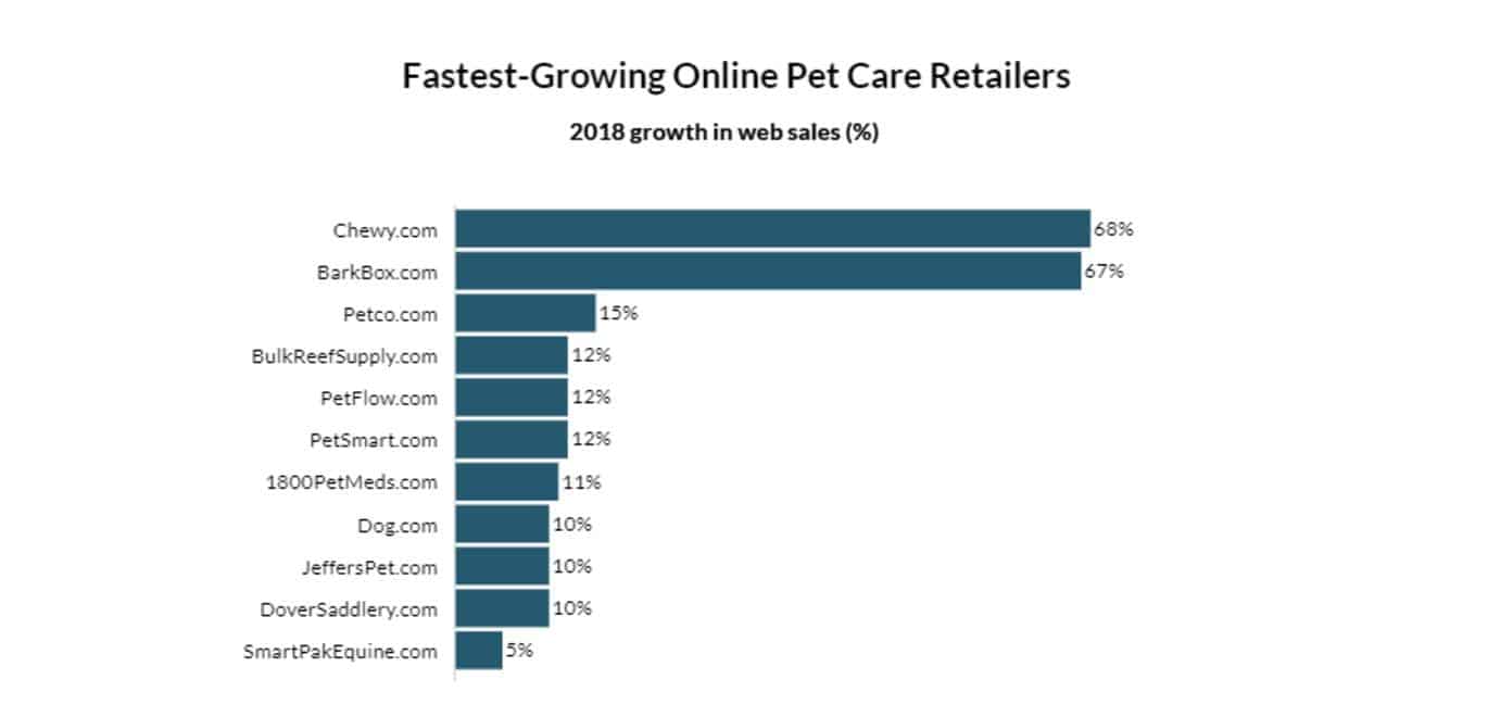 Https Petsmart Com Help Sizing Charts H0012a Html