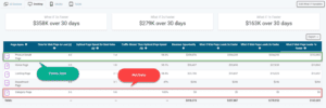 revenue increase with faster load time