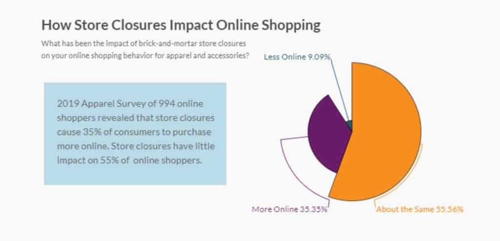 Online apparel consumers reveal key details about the reasons they shop.