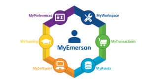 EmersonElectric_MyEmerson