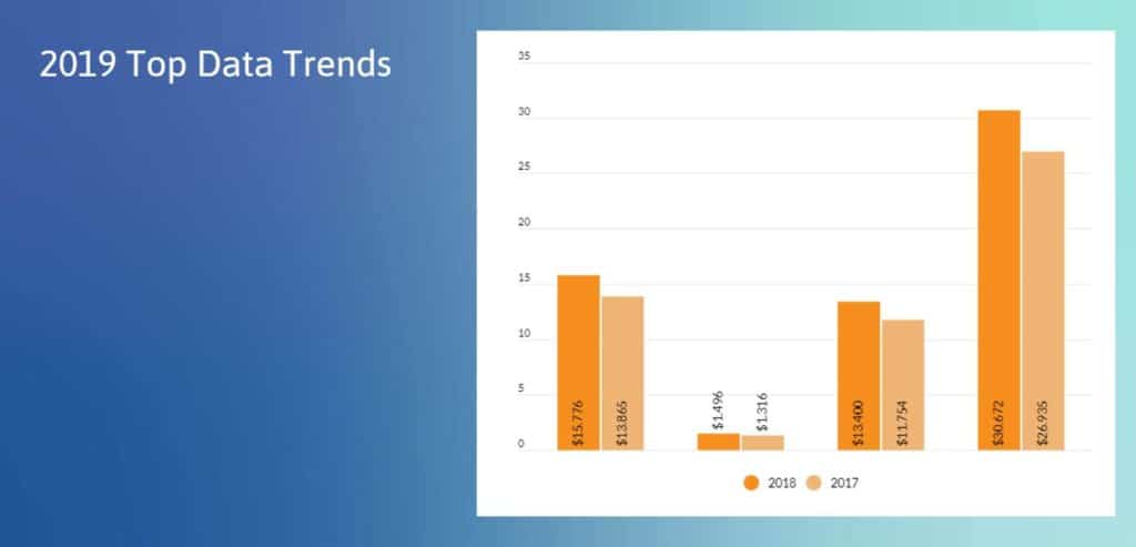 2019 top ecommerce trends_best charts and data trends