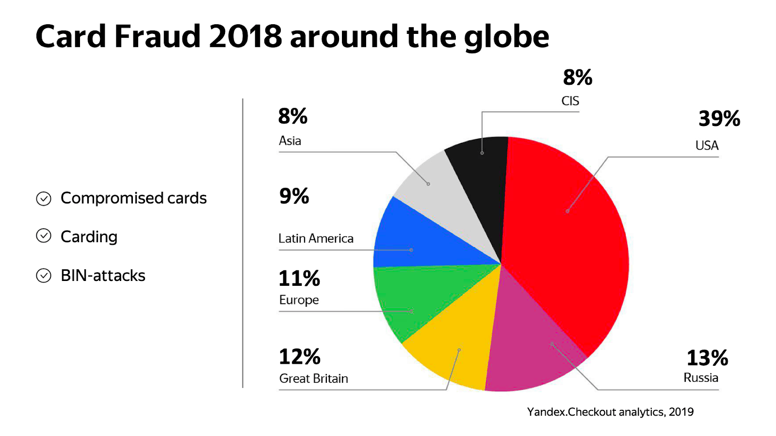Global card. Project how to Fight with fraud in the Internet