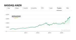 Gearflow-google-finance-graph