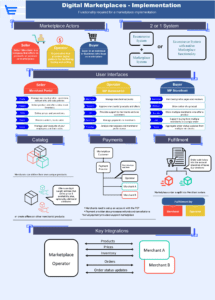 Blog-MichaelVaX-Image2-Marketplaces-MP Iconographic Implementation-NoBranding