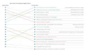 MerkleB2B International graphic-highres