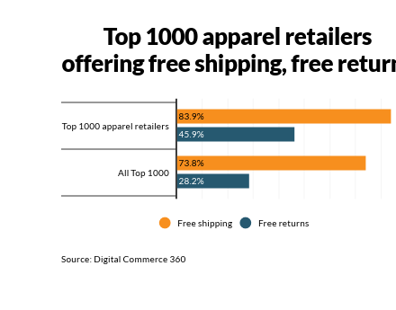 apparel_21_free-shipping-free-returns