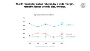 Narvar and returns