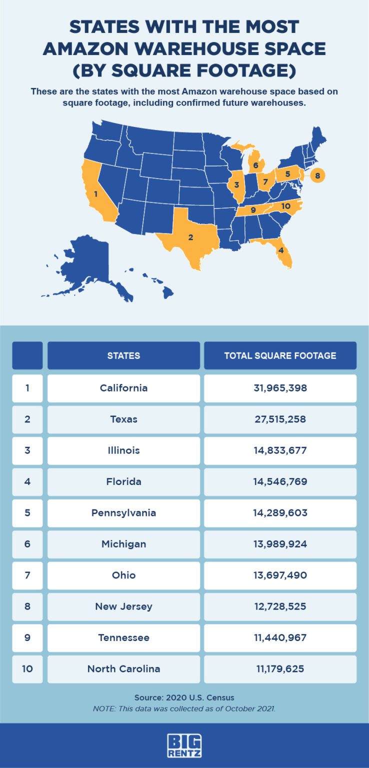 Amazon warehouses are located near big cities