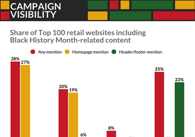 [Member‑exclusive content] How Black History Month inspired retailers' February marketing campaigns