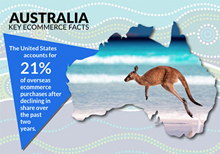 Ecommerce in Australia grows at a steady clip. Chart - Australia - Key Ecommerce Facts