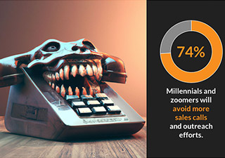 Chart - Millennials and zoomers will avoid more sales calls and outreach efforts
