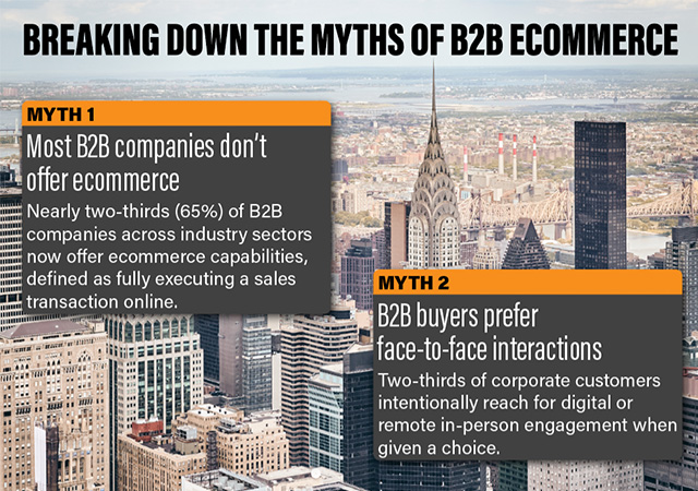 Chart - Breaking down the myths of B2B ecommerce. Here are five myths around B2B ecommerce that need to be debunked, according to consulting company McKinsey and Co.