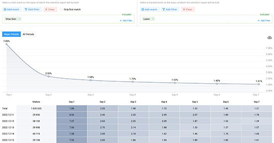 040523_PRNewsIO_RetentionReportExample