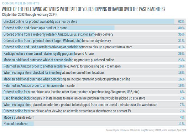 2024_Omnichannel_Pg19