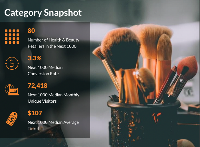 Health & Beauty Online Retailers Category Snapshot of Next 1000