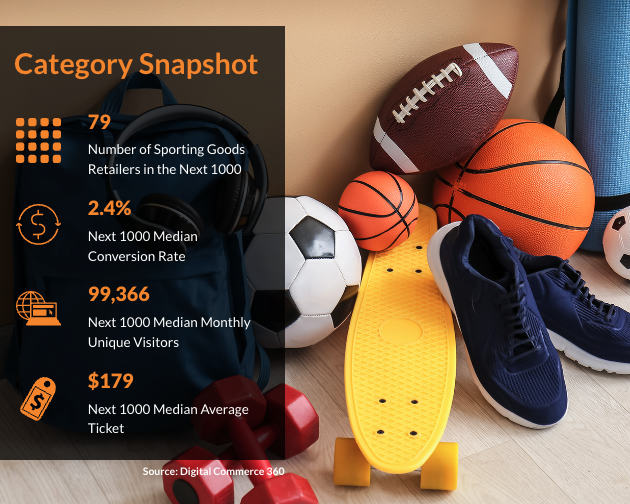 online sporting goods category web sales and trends